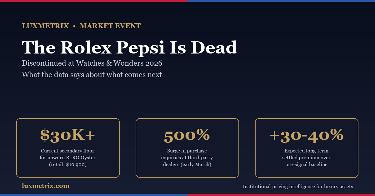 The Rolex Pepsi Is Dead: What the Data Says About the Discontinued GMT-Master II
