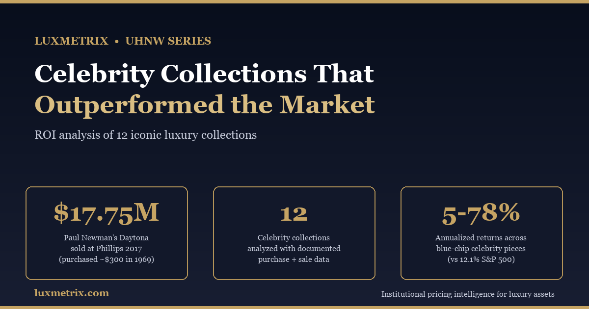 Celebrity Collections That Outperformed the Market: What the Data Shows